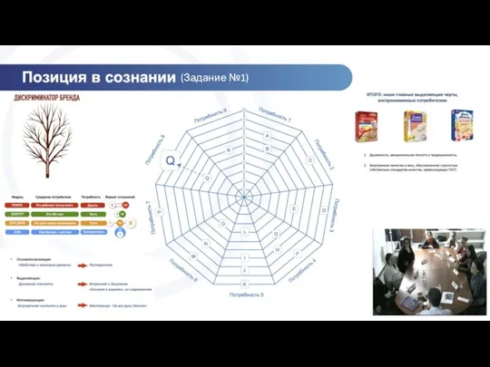 Позиция в сознании Чем бы перекусить? (Задание №1)