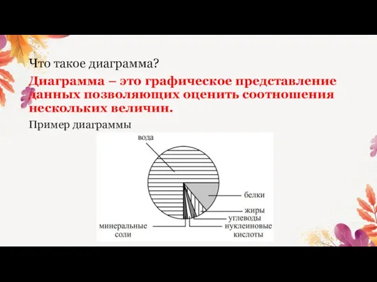 Что такое диаграмма? Диаграмма – это графическое представление данных позволяющих оценить соотношения нескольких величин. Пример диаграммы