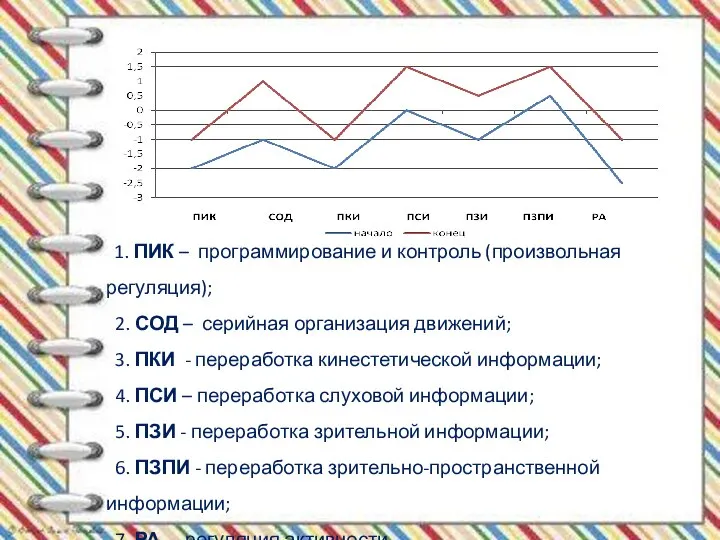 1. ПИК – программирование и контроль (произвольная регуляция); 2. СОД – серийная