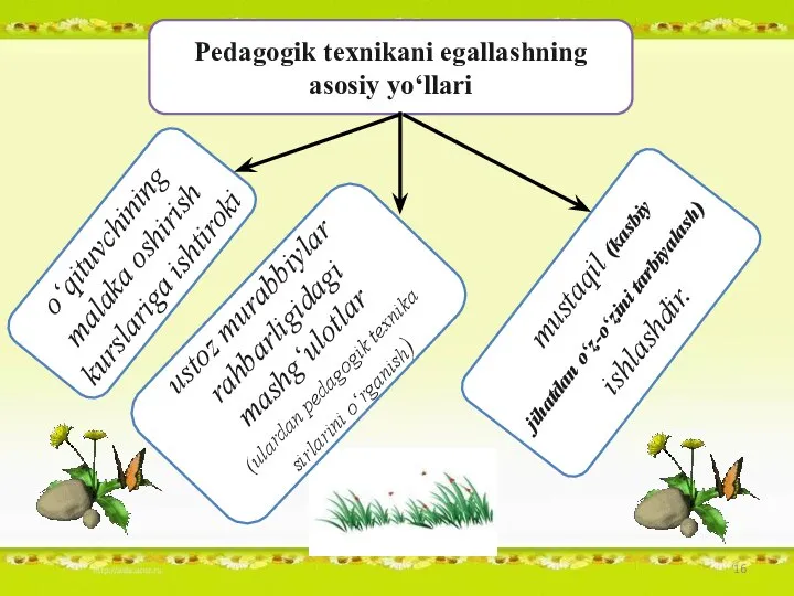 Pedagogik texnikani egallashning asosiy yo‘llari o‘qituvchining ma­la­ka oshirish kurslariga ishtiroki ustoz murabbiylar