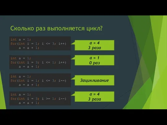 Сколько раз выполняется цикл? int a = 1; for(int i = 1;