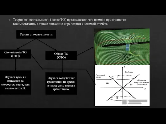 Теория относительности (далее ТО) предполагает, что время и пространство взаимосвязаны, а также