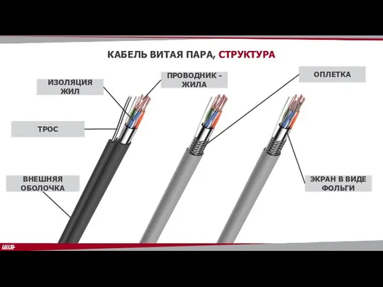 КАБЕЛЬ ВИТАЯ ПАРА, СТРУКТУРА ТРОС ВНЕШНЯЯ ОБОЛОЧКА ПРОВОДНИК - ЖИЛА ИЗОЛЯЦИЯ ЖИЛ