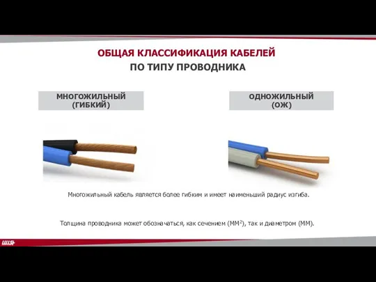 ОБЩАЯ КЛАССИФИКАЦИЯ КАБЕЛЕЙ ПО ТИПУ ПРОВОДНИКА ОДНОЖИЛЬНЫЙ (ОЖ) МНОГОЖИЛЬНЫЙ (ГИБКИЙ) Толщина проводника