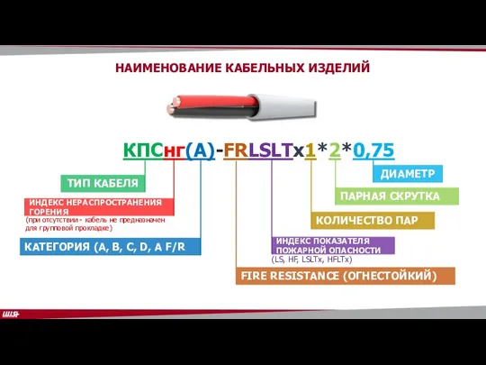 НАИМЕНОВАНИЕ КАБЕЛЬНЫХ ИЗДЕЛИЙ КПСнг(А)-FRLSLTx1*2*0,75 ТИП КАБЕЛЯ ИНДЕКС НЕРАСПРОСТРАНЕНИЯ ГОРЕНИЯ (при отсутствии -