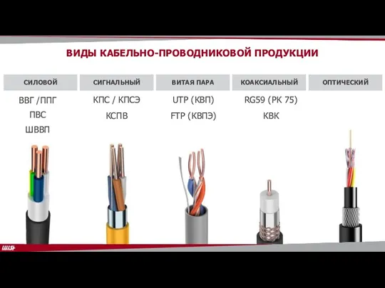 ВИДЫ КАБЕЛЬНО-ПРОВОДНИКОВОЙ ПРОДУКЦИИ ВВГ /ППГ ПВС ШВВП UTP (КВП) FTP (КВПЭ) RG59