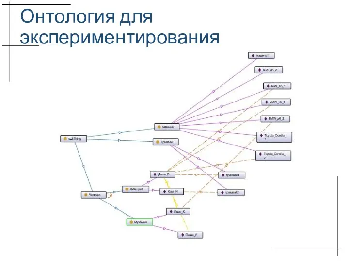 Онтология для экспериментирования