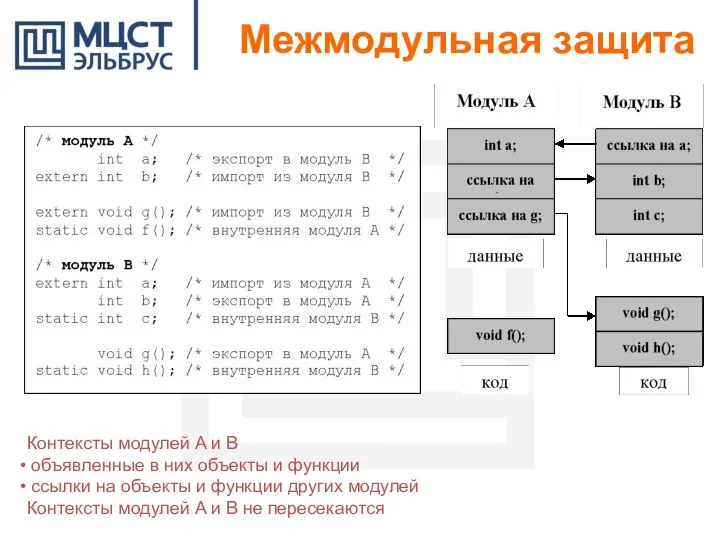 Контексты модулей A и B объявленные в них объекты и функции ссылки