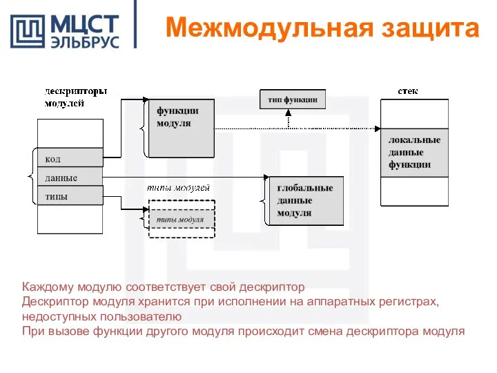 Каждому модулю соответствует свой дескриптор Дескриптор модуля хранится при исполнении на аппаратных