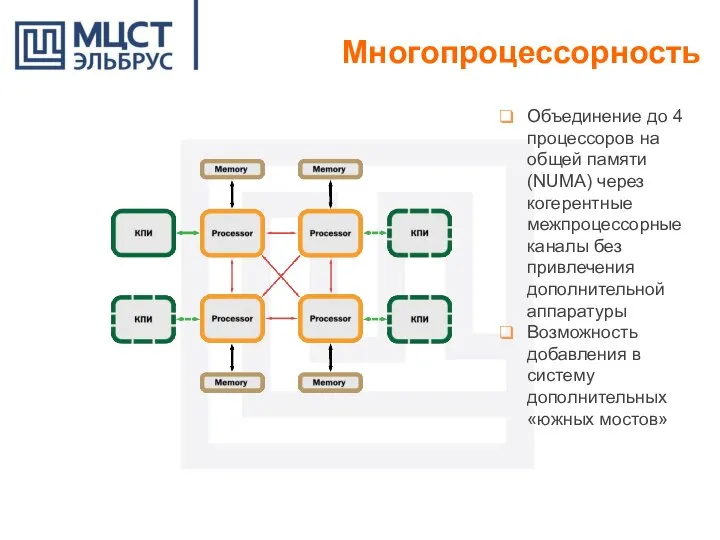 Многопроцессорность Объединение до 4 процессоров на общей памяти (NUMA) через когерентные межпроцессорные