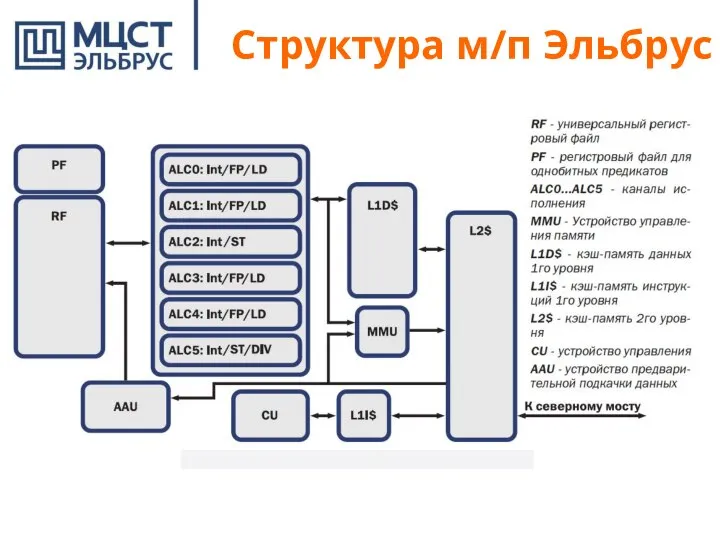 Структура м/п Эльбрус