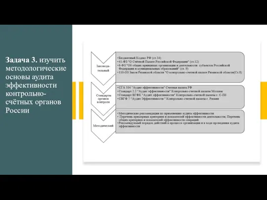 Задача 3. изучить методологические основы аудита эффективности контрольно-счётных органов России