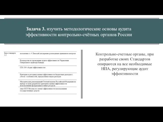 Задача 3. изучить методологические основы аудита эффективности контрольно-счётных органов России Контрольно-счетные органы,