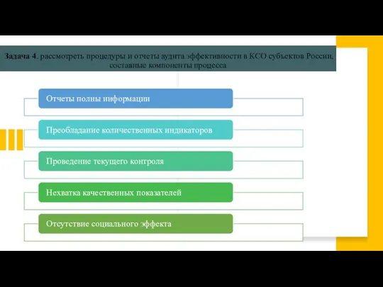 Задача 4. рассмотреть процедуры и отчеты аудита эффективности в КСО субъектов России, составные компоненты процесса
