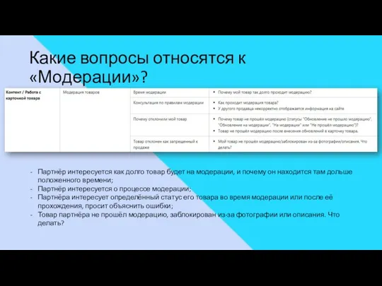 Какие вопросы относятся к «Модерации»? Партнёр интересуется как долго товар будет на