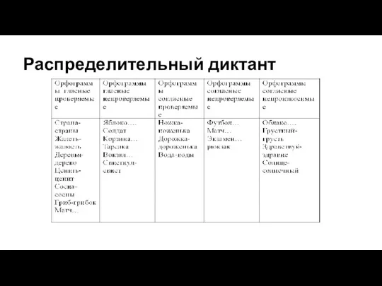 Распределительный диктант