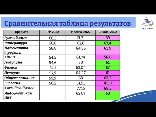 Сравнительная таблица результатов