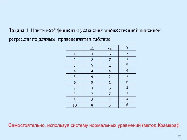 Самостоятельно, используя систему нормальных уравнений (метод Крамера)!