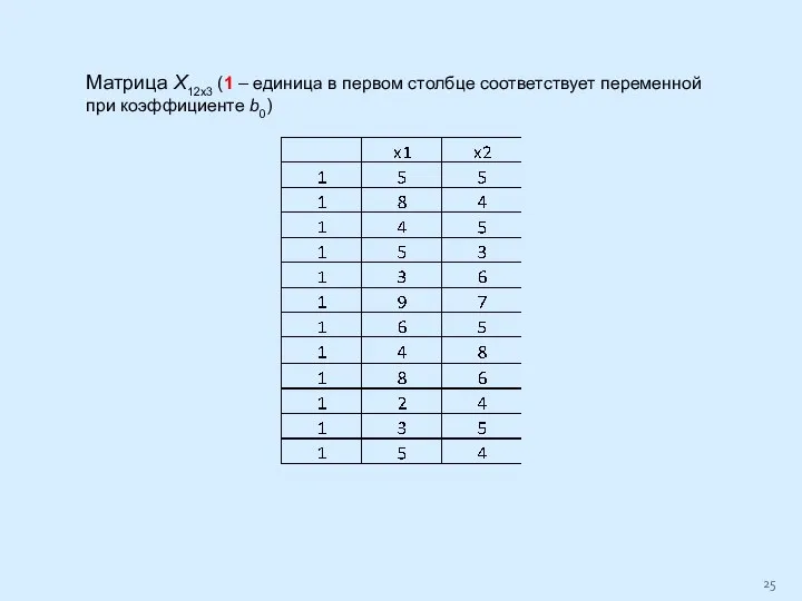 Матрица Х12х3 (1 – единица в первом столбце соответствует переменной при коэффициенте b0)