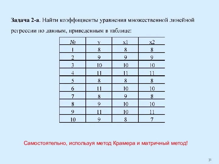 Самостоятельно, используя метод Крамера и матричный метод!