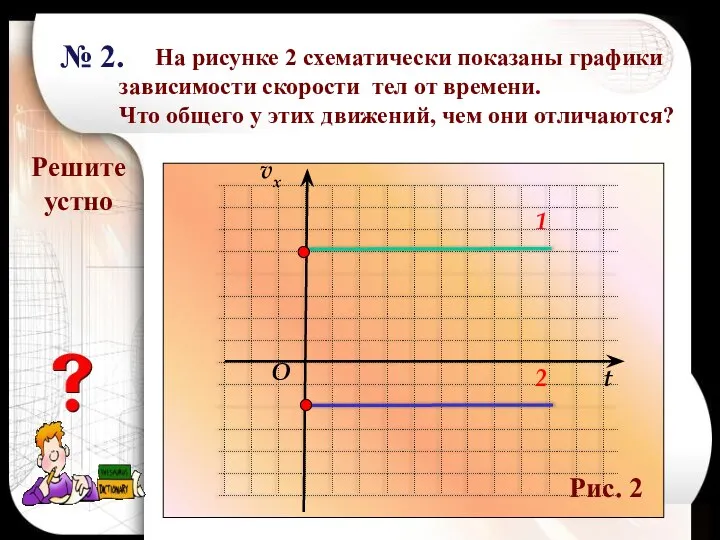 Решите устно t O 2 1 № 2. На рисунке 2 схематически