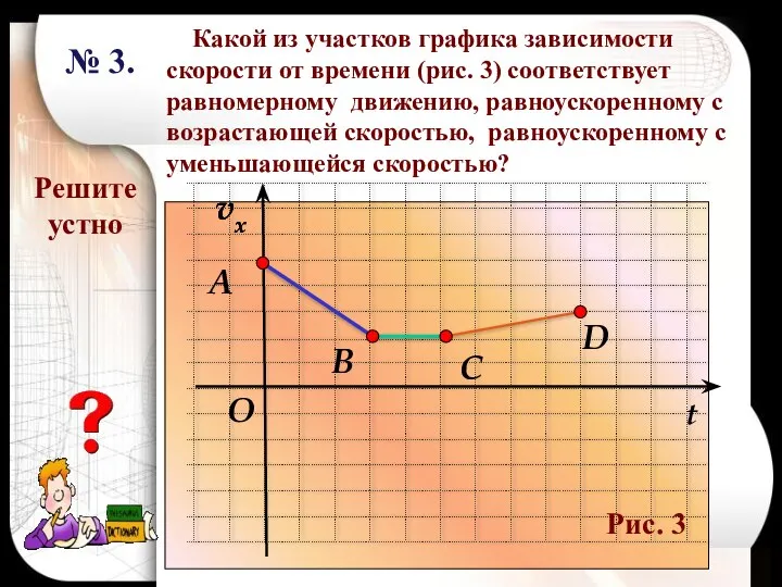 Решите устно Какой из участков графика зависимости скорости от времени (рис. 3)