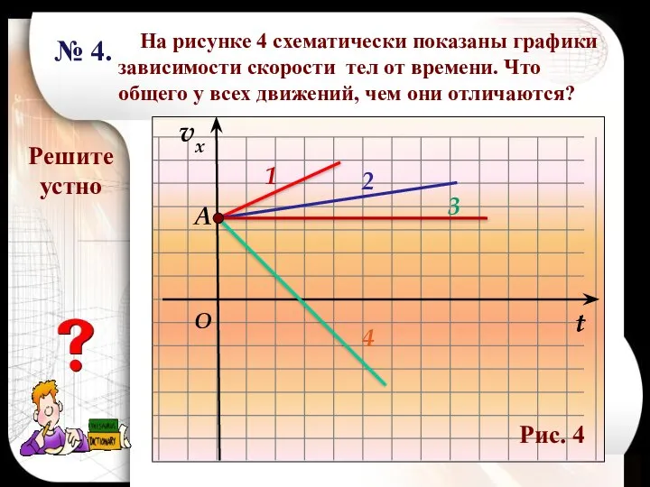 На рисунке 4 схематически показаны графики зависимости скорости тел от времени. Что