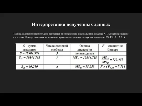 Интерпретация полученных данных Таблица содержит интерпретацию результатов дисперсионного анализа влияния фактора А.