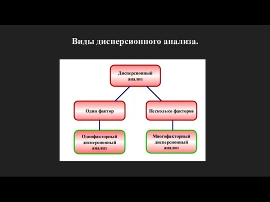 Виды дисперсионного анализа.