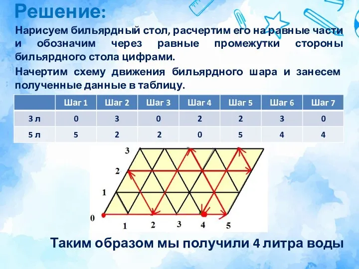 Решение: Нарисуем бильярдный стол, расчертим его на равные части и обозначим через