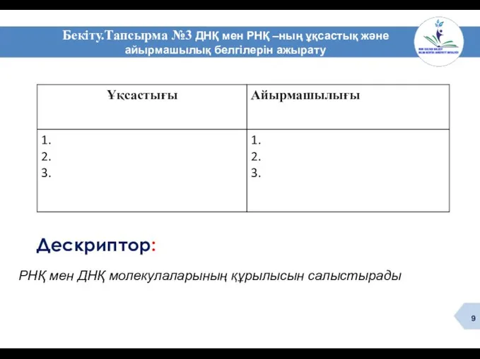 РНҚ мен ДНҚ молекулаларының құрылысын салыстырады Дескриптор: Бекіту.Тапсырма №3 ДНҚ мен РНҚ