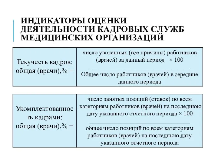 ИНДИКАТОРЫ ОЦЕНКИ ДЕЯТЕЛЬНОСТИ КАДРОВЫХ СЛУЖБ МЕДИЦИНСКИХ ОРГАНИЗАЦИЙ