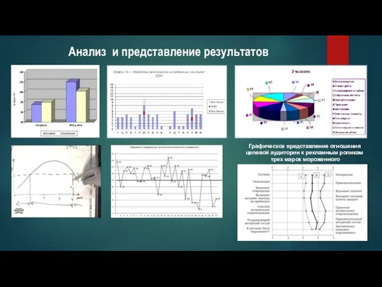 Графическое представление отношения целевой аудитории к рекламным роликам трех марок мороженного Анализ и представление результатов