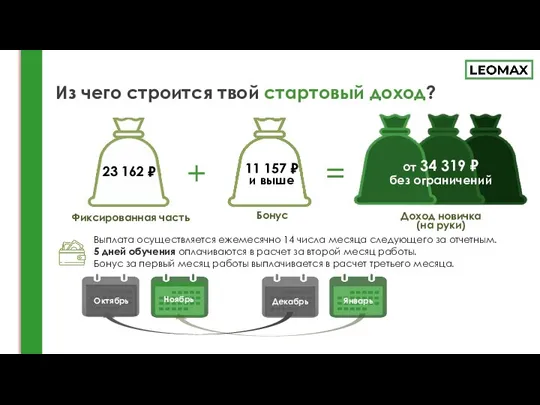 Бонус Из чего строится твой стартовый доход? 11 157 ₽ и выше