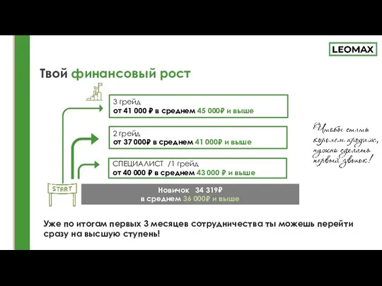 Твой финансовый рост Уже по итогам первых 3 месяцев сотрудничества ты можешь