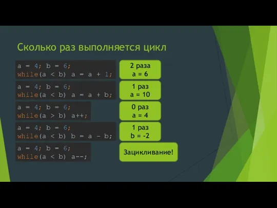 Сколько раз выполняется цикл a = 4; b = 6; while(a a