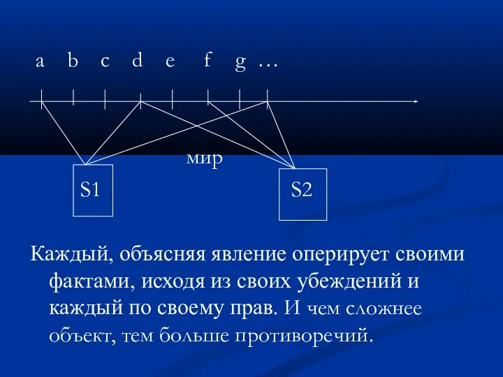 a b c d e f g … мир S1 S2 Каждый,