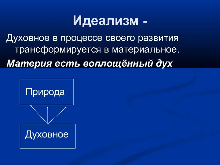 Идеализм - Духовное в процессе своего развития трансформируется в материальное. Материя есть воплощённый дух Природа Духовное