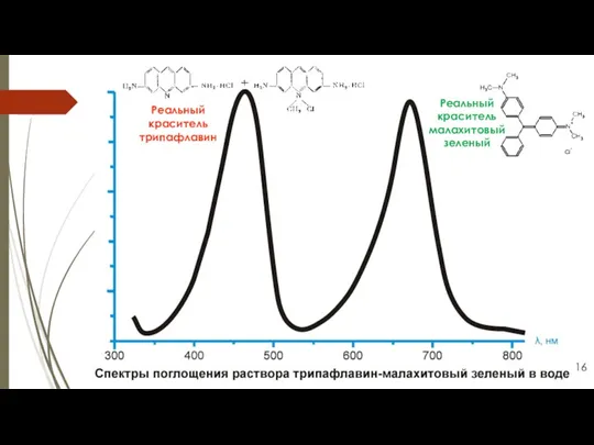 Реальный краситель трипафлавин Реальный краситель малахитовый зеленый 16