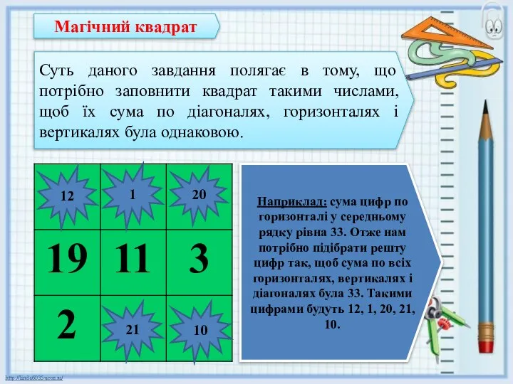 Магічний квадрат Суть даного завдання полягає в тому, що потрібно заповнити квадрат