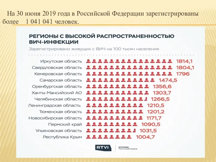 На 30 июня 2019 года в Российской Федерации зарегистрированы более 1 041 041 человек.