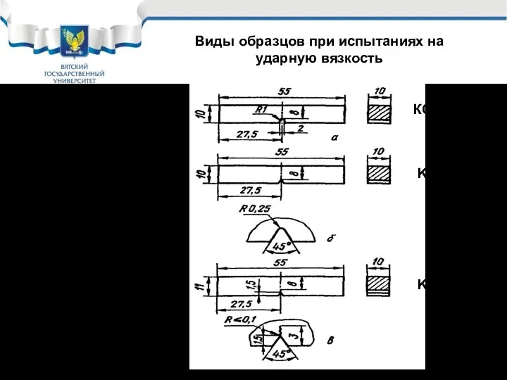 КСU Виды образцов при испытаниях на ударную вязкость KCV KCT Образцы для