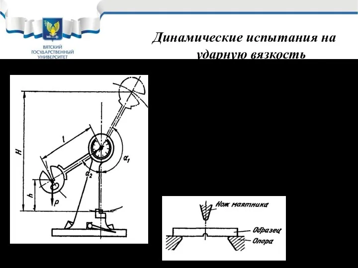 Динамические испытания на ударную вязкость Метод основан на разрушении образца с надрезом