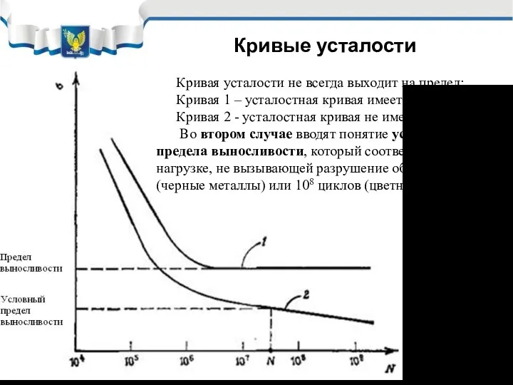 Кривая усталости не всегда выходит на предел: Кривая 1 – усталостная кривая