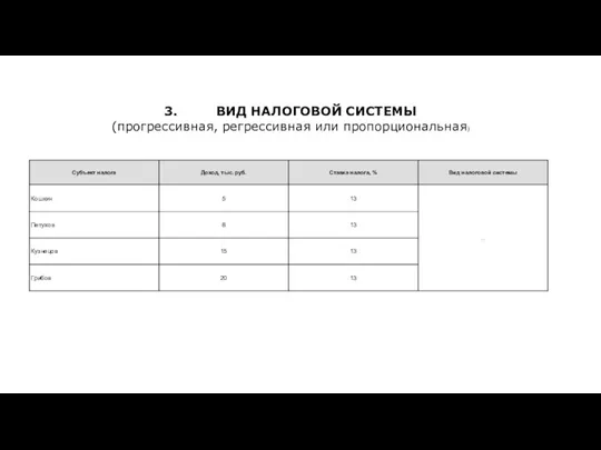 3. ВИД НАЛОГОВОЙ СИСТЕМЫ (прогрессивная, регрессивная или пропорциональная)