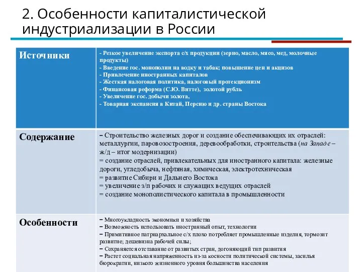 2. Особенности капиталистической индустриализации в России