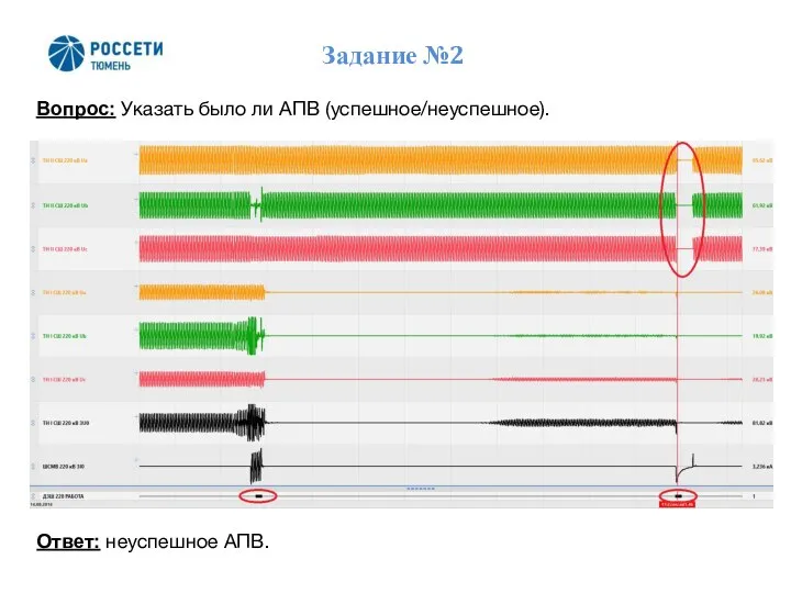 Задание №2 Вопрос: Указать было ли АПВ (успешное/неуспешное). Ответ: неуспешное АПВ.