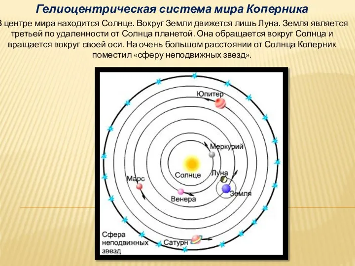 Гелиоцентрическая система мира Коперника В центре мира находится Солнце. Вокруг Земли движется