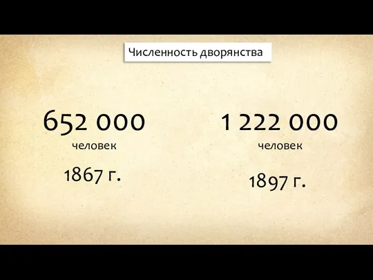 1867 г. Численность дворянства 652 000 человек