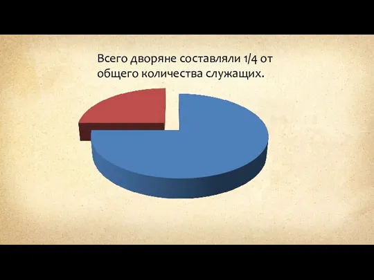 Всего дворяне составляли 1/4 от общего количества служащих.